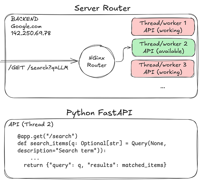 Visual example from Python Fundamentals + CS Concepts