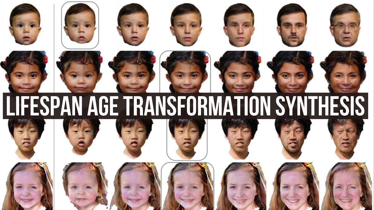 Visual example from 2020: A Year Full of Amazing AI Papers A Review