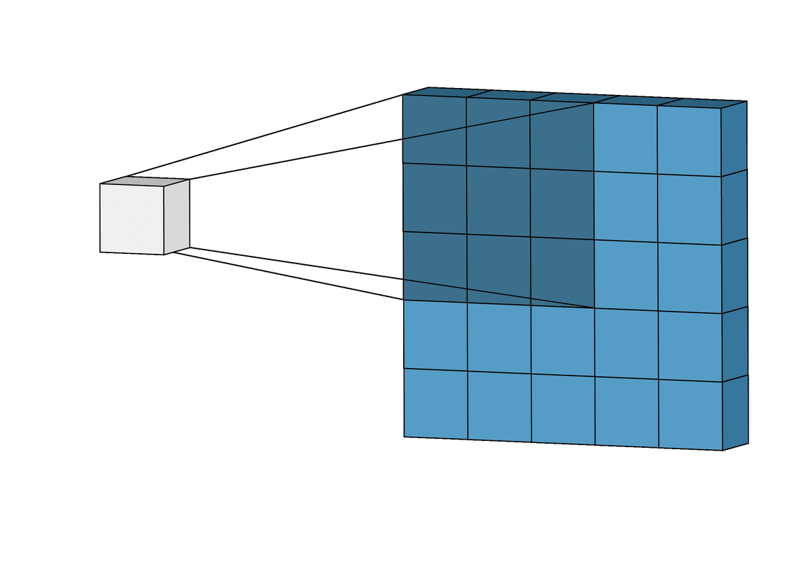 Visual example from What is the state of AI in computer vision?