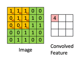 Visual example from What is the state of AI in computer vision?