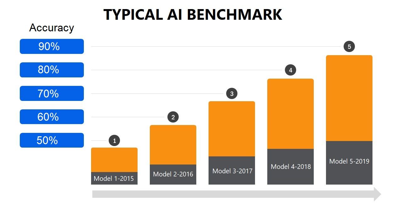 Visual example from What is the state of AI in computer vision?