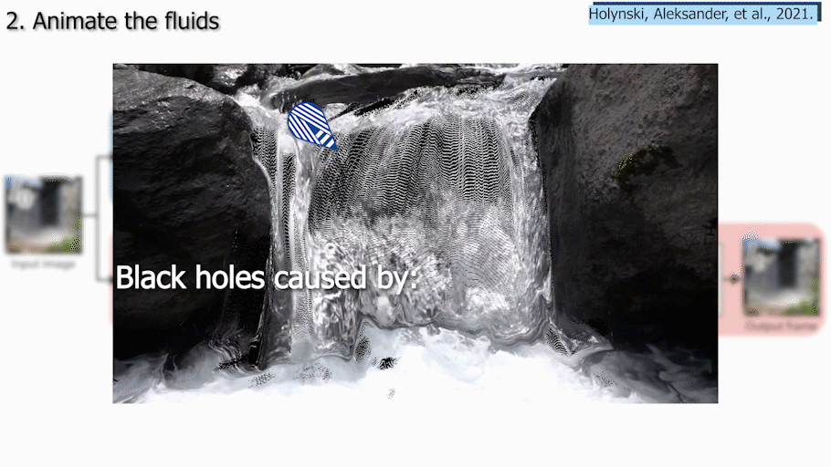 Visual example from Create Realistic Animated Looping Videos from Pictures
