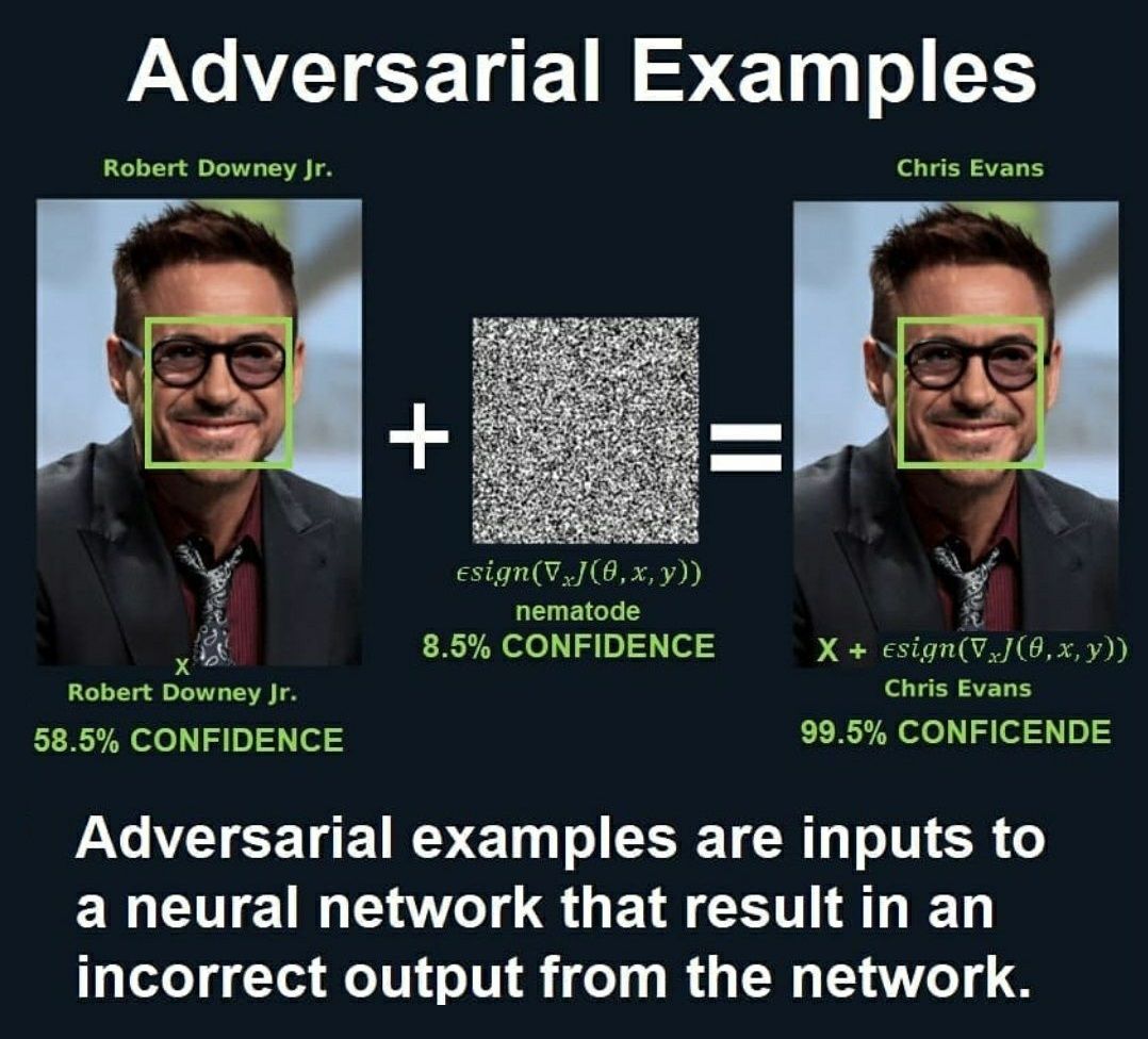 Visual example from How to Spot a Deep Fake. Breakthrough US Army technology (2021)