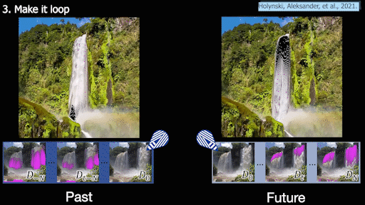 Visual example from Create Realistic Animated Looping Videos from Pictures