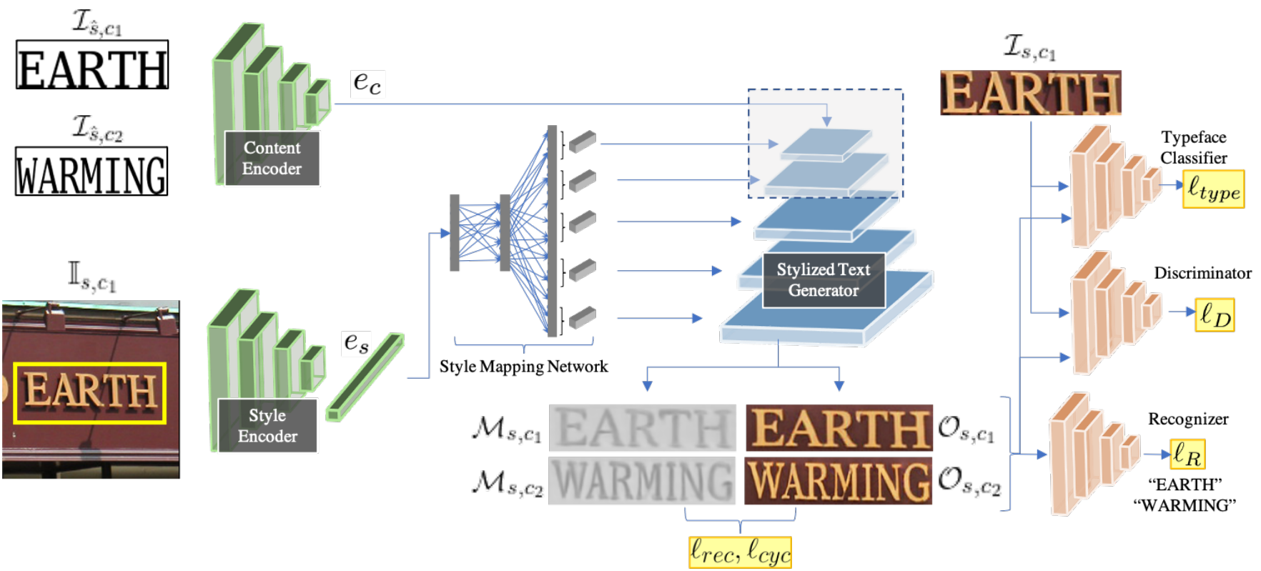 Visual example from Translate or Edit Text from Images Emulating the Style: TextStyleBrush
