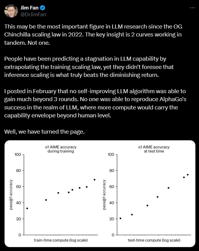 Visual example from OpenAI's o1 Model: The Future of Reasoning AI? What Sets It Apart